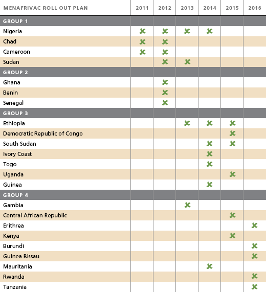 tabel of subsequent campaigns